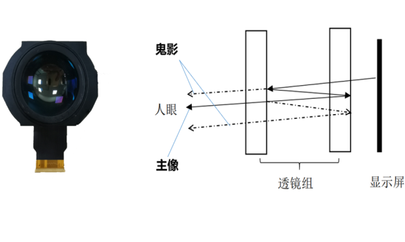 惠牛科技發(fā)布基于Micro-OLED的超薄VR顯示模組